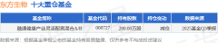 <b>占总成交额11.</b>