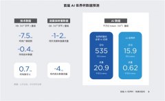 <b>技研究机构未尽研究发布的《首届AI世界杯：场景</b>